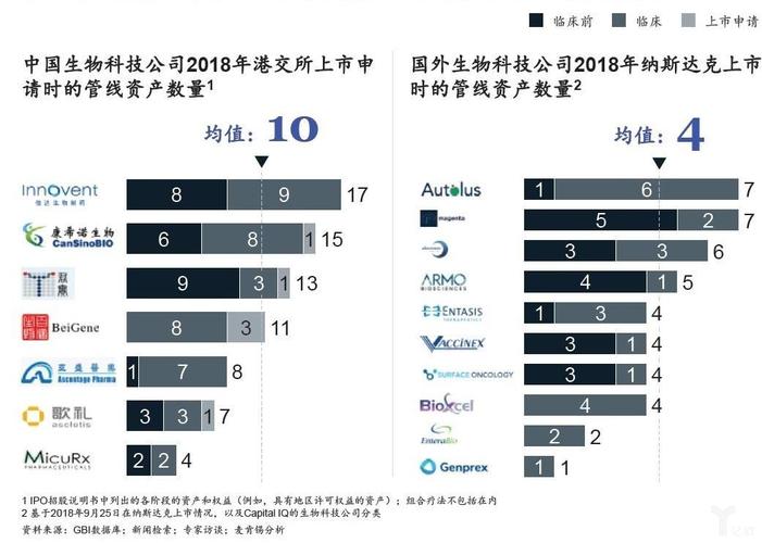 图4 与国外同行相比,中国生物科技公司的研发管线规模相对较大.png